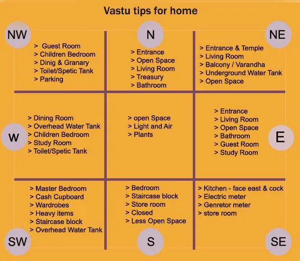 VASTU SHASHTRI, INTERIOR DESIGNER IN DELHI project 2
