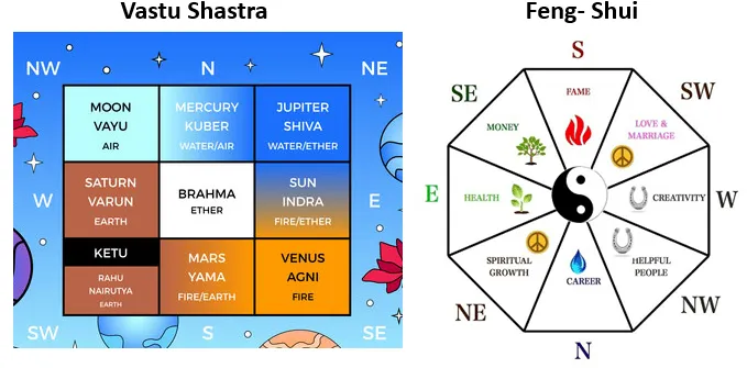 VASTU SHASHTRI, INTERIOR DESIGNER IN DELHI project 3